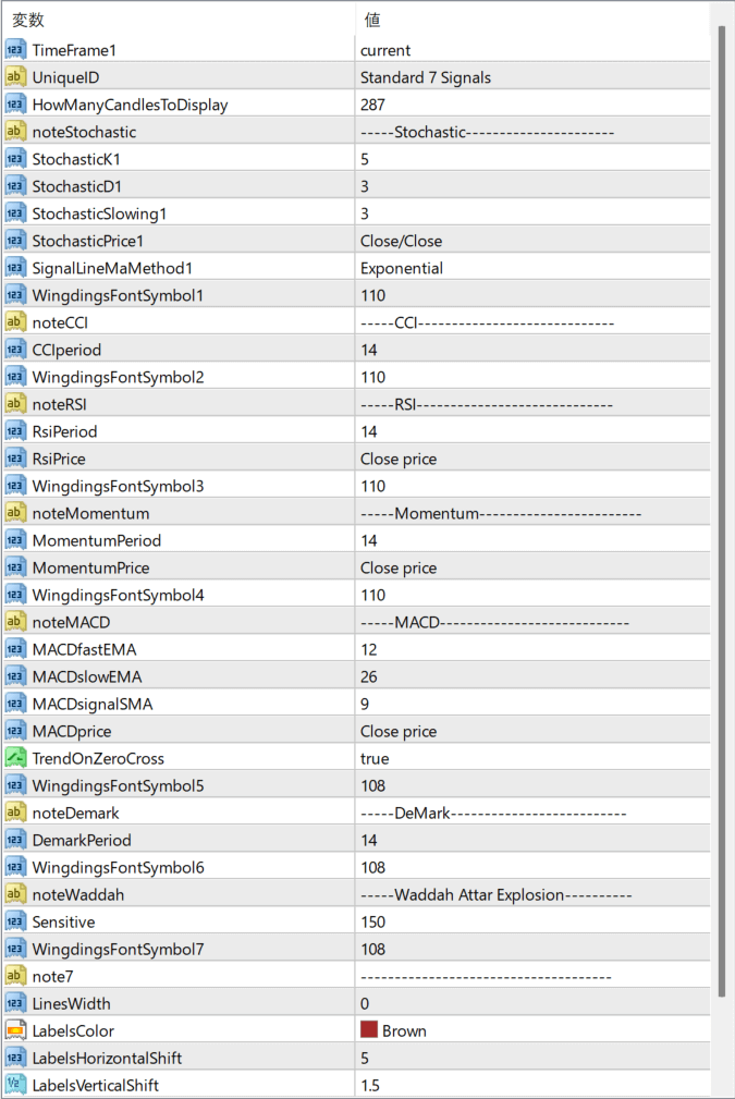 #7Signals mtf sign parameter settings