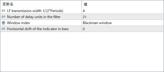 afirma-indicator parameter settings