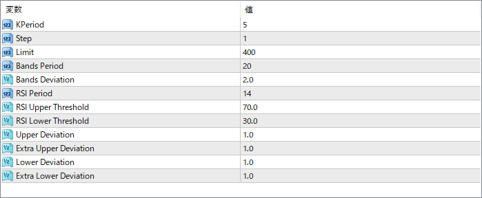 after_curry parameter settings