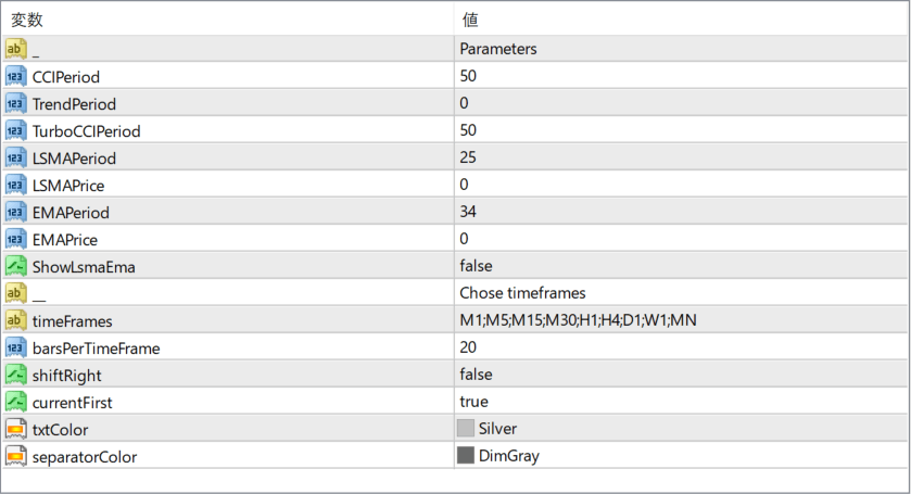 All woodies cci parameter settings