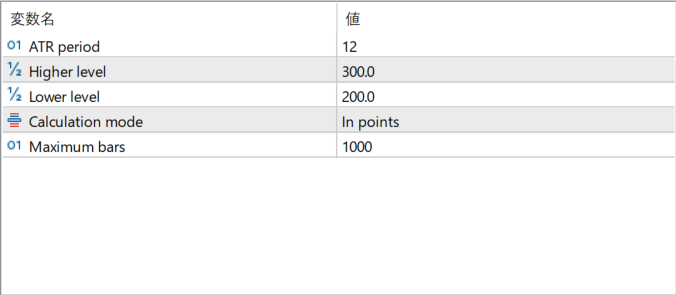ATR Volatility Indicator parameter settings