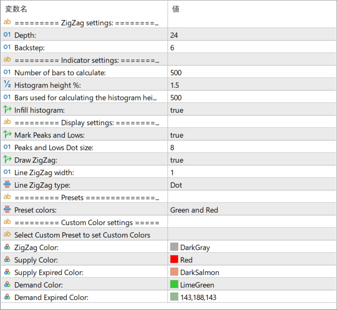 Auto Supply and Demand parameter settings