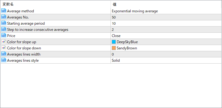 averages-rainbow-a-layered-moving-average-ribbon-that-visualizes-trend-strength parameter settings