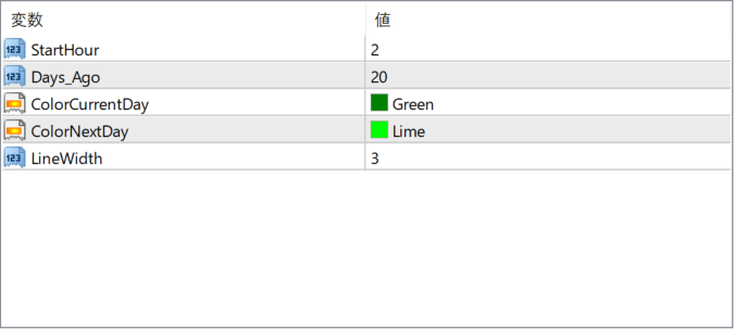 Bank Levels Indicator parameter settings