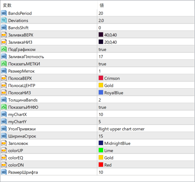 bb-buy-sell-zone-indicator parameter settings