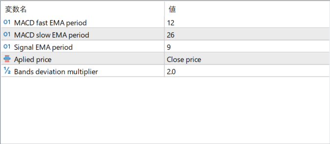 BB MACD parameter settings