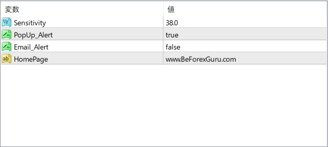 Be Forex Guru parameter settings