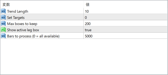 beluga_tt_boxes parameter settings