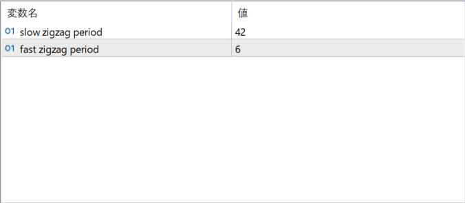 Boa ZigZag Arrows Duplex parameter settings