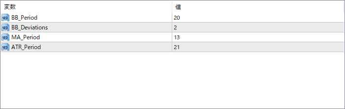 Bollinstar parameter settings