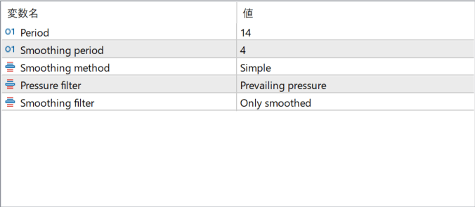 buying-selling-pressure parameter settings