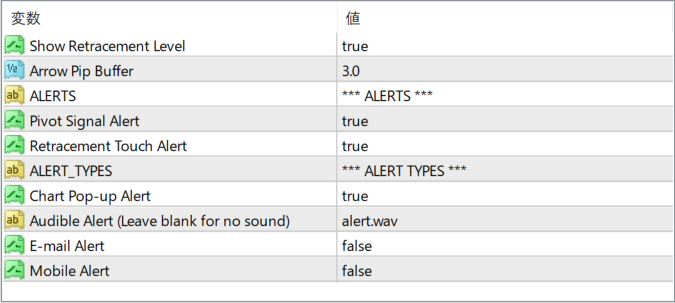 BuySellPivots parameter settings