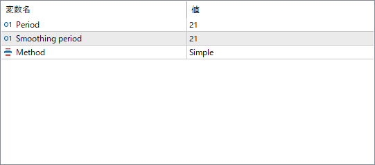 candle-ratio-indicator parameter settings