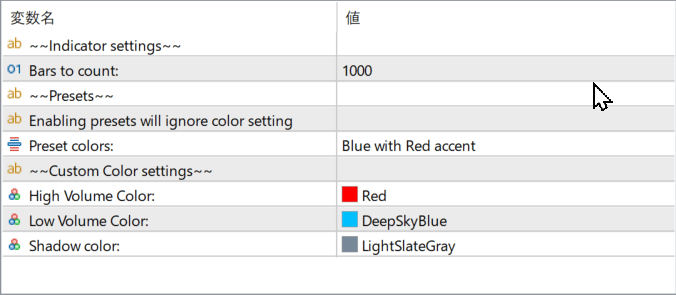 Candle Volume Indicator parameter settings