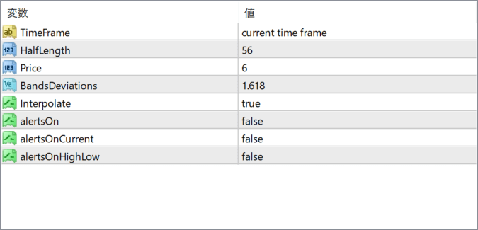 CAP Channel parameter settings