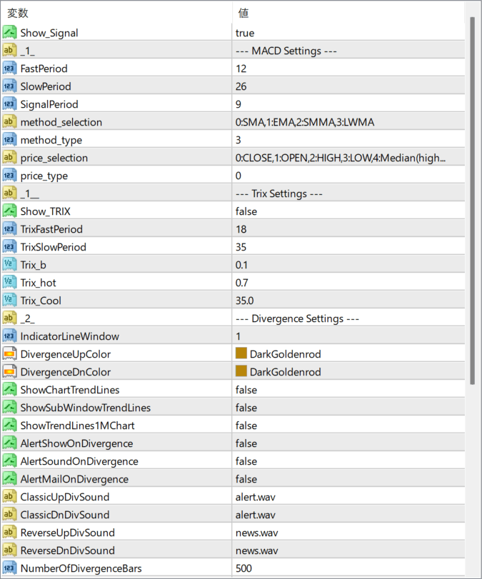 DAT MACD parameter settings