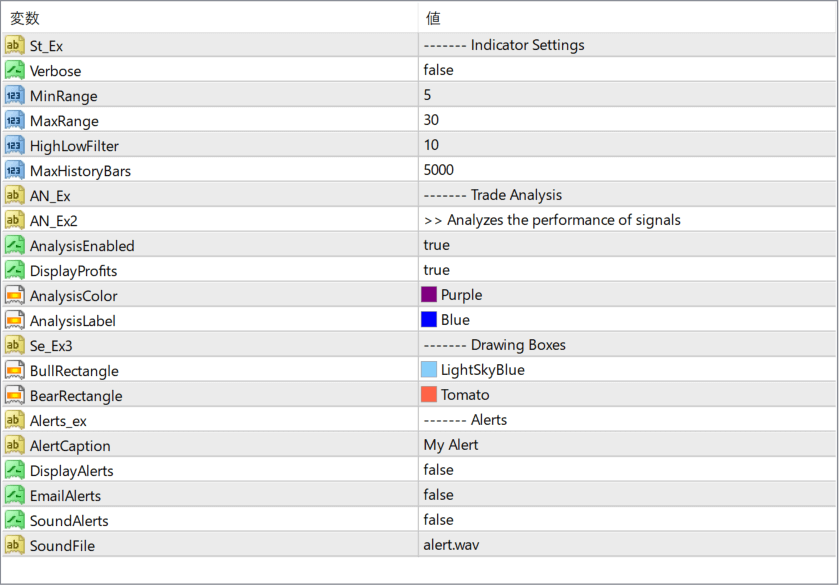 Day Trading Indicator parameter settings