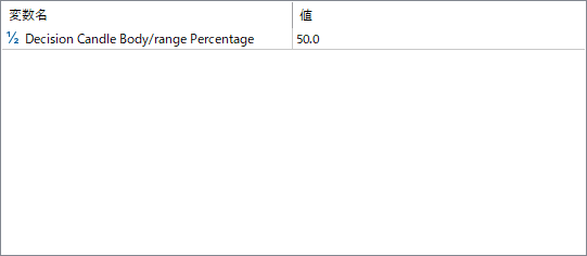 Decision Candles Colored parameter settings