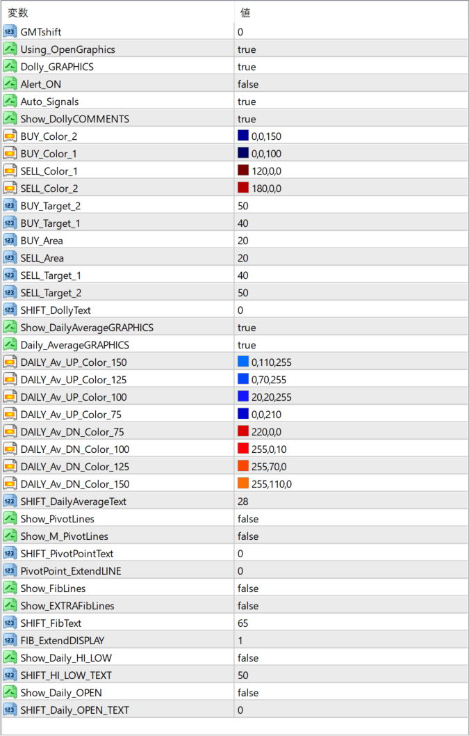 Dolly_Graphics_v1.1-GMTShift parameter settings