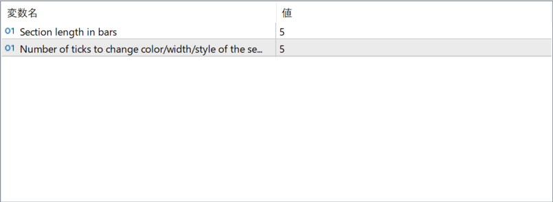 draw_section-highlighting-short-term-price-segments-clearly parameter settings