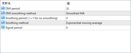 dsl-dmi-oscillator-smoothed-dmi-momentum-in-oscillator-form parameter settings