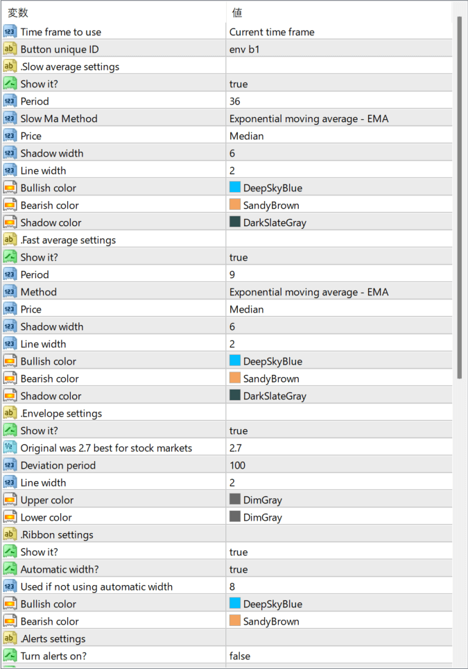 Elder Auto Envelope Averages parameter settings