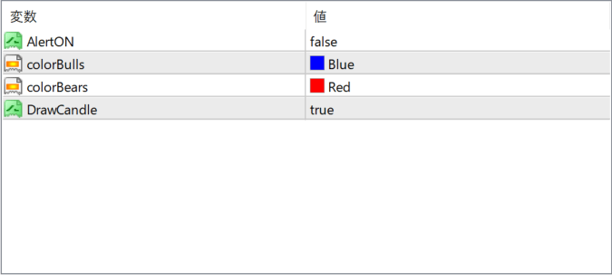 Engulfing parameter settings