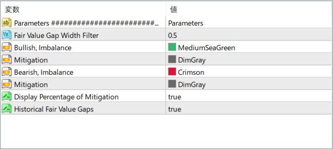 Fair Value Gap Absorption Indicator parameter settings