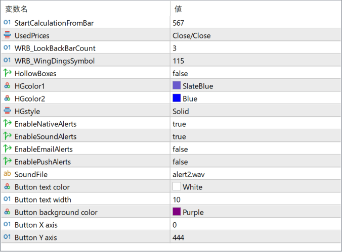 Fair Value Gap Indicator parameter settings