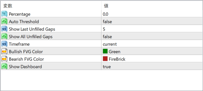 Fair Value Gap parameter settings