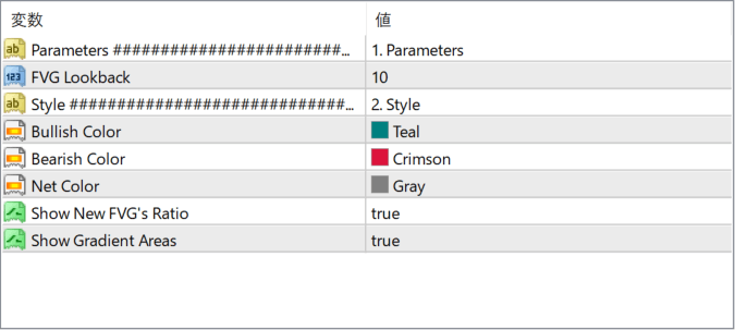 LuxAlgo - Fair Value Gaps Mitigation Oscillator parameter settings