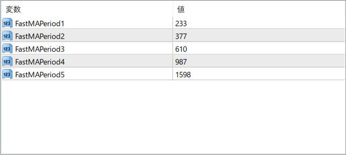 Fibonacci-based Moving Averages Part 2 parameter settings