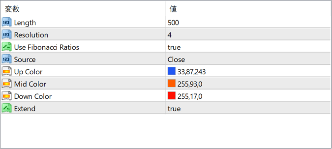 Fibonacci Grid parameter settings