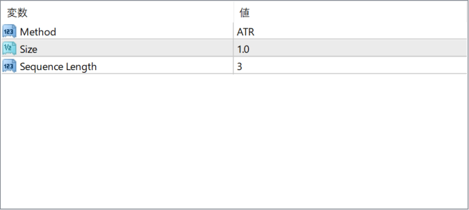 Fibonacci Progression With Breaks parameter settings