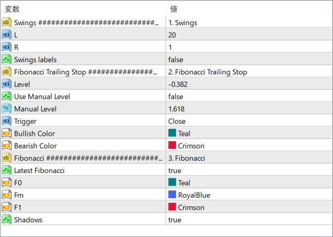 Fibonacci Trailing Stop parameter settings