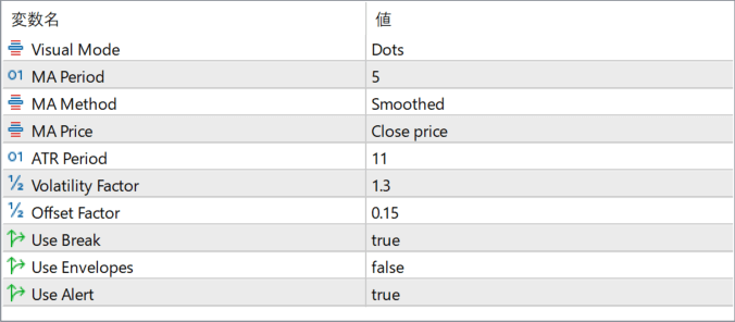 Fiji Trend Indicator parameter settings