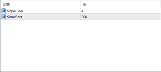 Forex Signals parameter settings