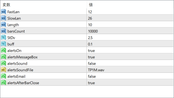 Fratelli BB MACD V1 parameter settings