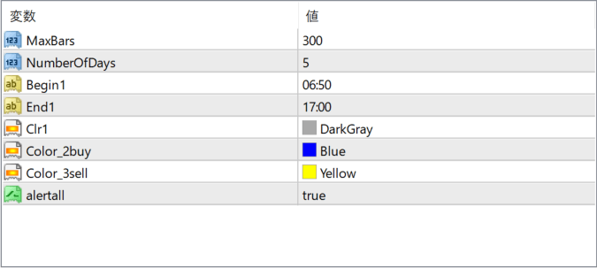 fratelli-main-buy-sell-indicator parameter settings