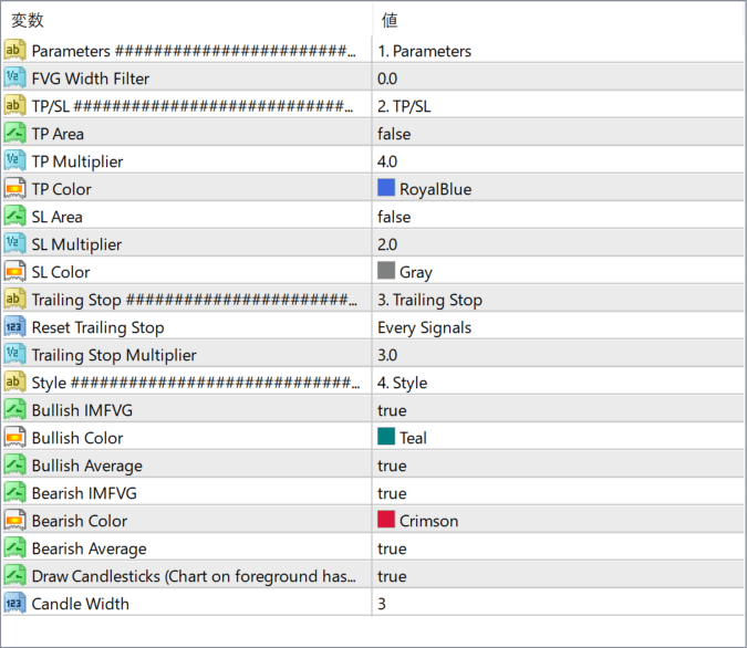 FVG Instantaneous Mitigation Signals parameter settings