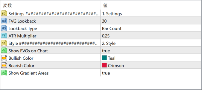 FVG Positioning Average parameter settings
