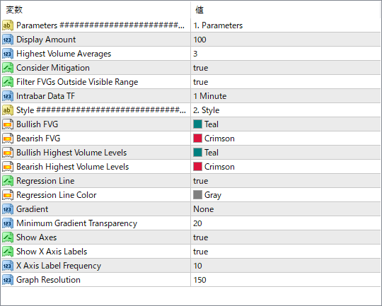 FVG Price & Volume Graph parameter settings