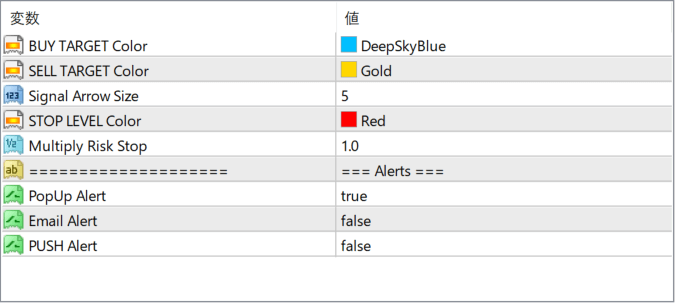 GannMadeEasy @free_fx_pro parameter settings