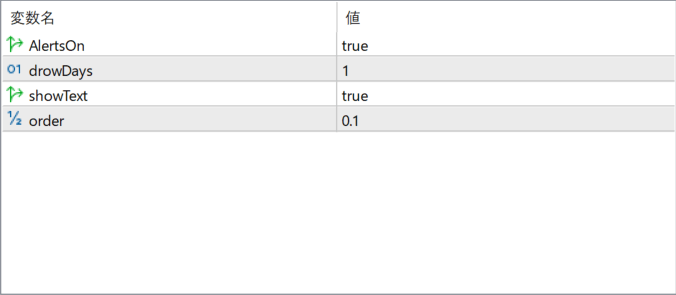 Gold Level MT5 parameter settings