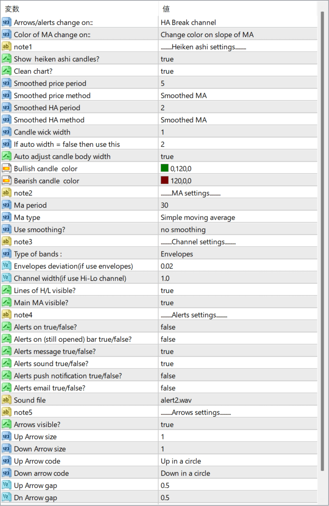 Heiken Ashi (+envelopes) parameter settings