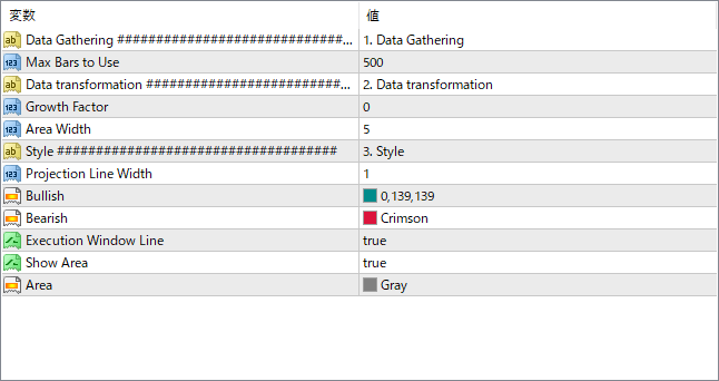 Historical Price Projection parameter settings