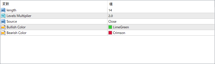 Hull Butterfly Oscillator parameter settings