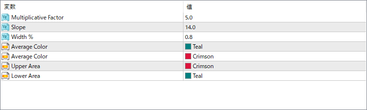 HyperTrend parameter settings