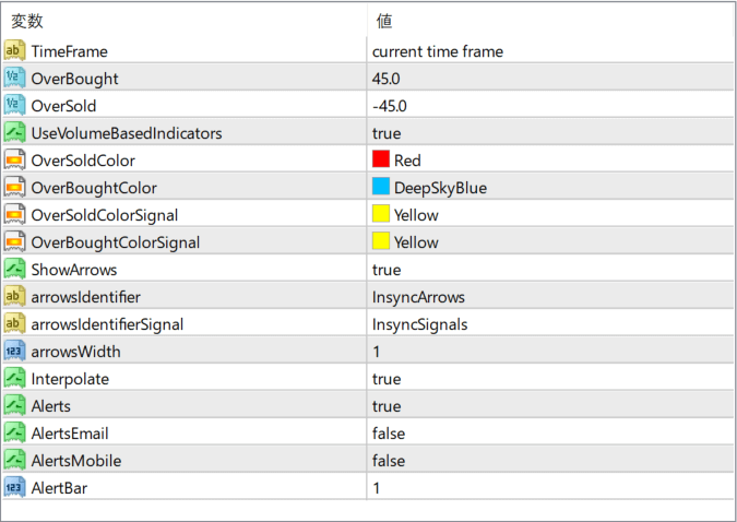 IIArrows+Signals alert parameter settings