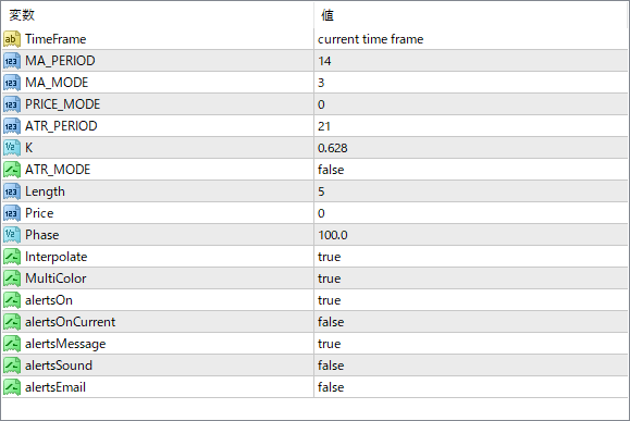 keltner-channel-trend-v2 parameter settings
